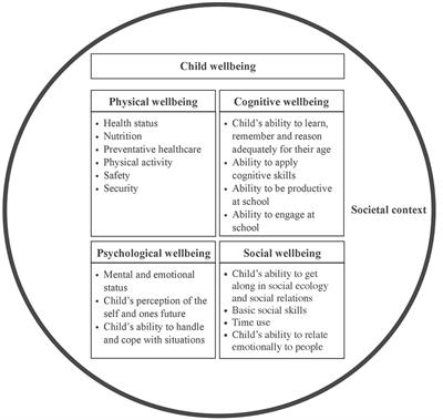 Transcranial Electrical Stimulation to Enhance Cognitive Performance of Healthy Minors: A Complex Governance Challenge